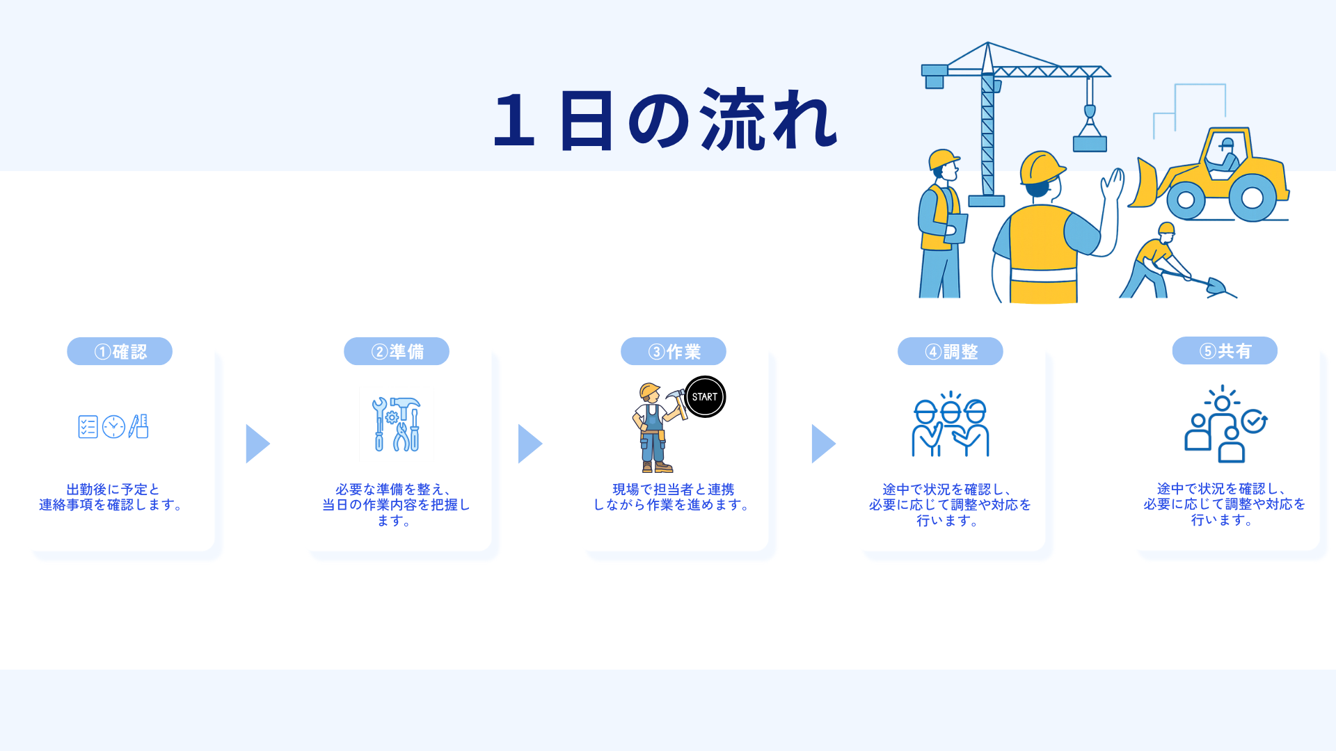 １日の流れ